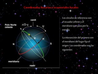 Coordenadas horarias o ecuatoriales locales
Los círculos de referencia son
el ecuadorcelestey el
meridiano que pasa porla
estrella.
La intersección del primero con
el meridiano del lugar fija el
origen. Las coordenadas son las
siguientes
 