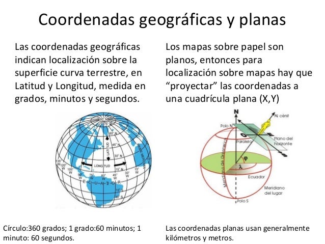 Como Leer Coordenadas Geograficas En Un Mapa