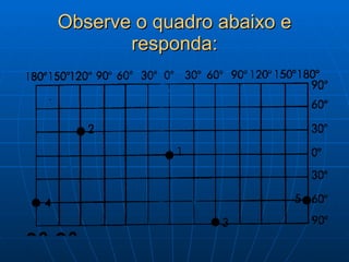 Observe o quadro abaixo e responda: 