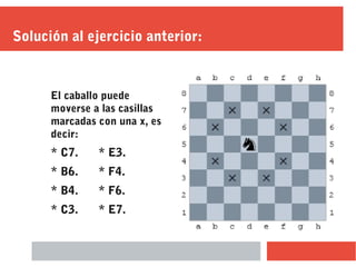 Solución al ejercicio anterior:
El caballo puede
moverse a las casillas
marcadas con una x, es
decir:
* C7. * E3.
* B6. * F4.
* B4. * F6.
* C3. * E7.
 
