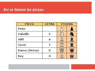 Así se llaman las piezas:
 