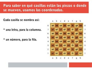 Para saber en qué casillas están las piezas o donde
se mueven, usamos las coordenadas.
Cada casilla se nombra así:
* una letra, para la columna.
* un número, para la fila.
 