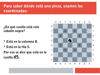 Para saber dónde está una pieza, usamos las
coordenadas:
¿En qué casilla está este
caballo negro?
* Está en la columna D.
* Está en la fila 5.
Por eso se dice que está en la
casilla d5.
 