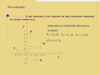 Par ordenado:
O par ordenado é um conjunto de dois elementos dispostos
na mesma ordem (x,y)
y
-3 -2 -1 0 1 2 3 4 5 6
7
6
5
4
3
2
1
-1
-2
P
1
P2
Indicando as coordenadas dos pontos,
P3
P
4
x
no plano:
P1 = ( 4, 2) P2 = (1, 6) P3 = ( -3,1)
e P4 = (-1, 3)
 