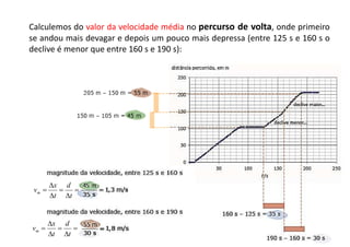 Calculemos do valor da velocidade média no percurso de volta, onde primeiro
se andou mais devagar e depois um pouco mais depressa (entre 125 s e 160 s o
declive é menor que entre 160 s e 190 s):






t
d
t
x
vm






t
d
t
x
vm
 