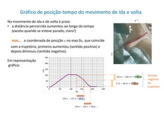 Gráfico de posição-tempo do movimento de ida e volta
No movimento de ida e de volta à praia:
• a distância percorrida aumentou ao longo do tempo
(exceto quando se esteve parado, claro!)
mas… a coordenada de posição x no eixo 0x, que coincide
com a trajetória, primeiro aumentou (sentido positivo) e
depois diminuiu (sentido negativo).
Em representação
gráfica:
Sentido
negativo
da
trajetória
 