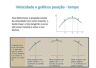Velocidade e gráficos posição - tempo
Para determinar a projeção escalar
da velocidade num certo instante, t,
basta traçar a reta tangente à curva
x(t) nesse instante e achar o seu
declive.
 