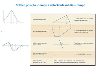 Gráfico posição - tempo e velocidade média – tempo
 