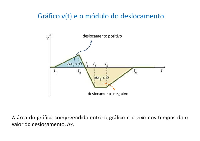 Coordenadas cartesianas, deslocamento, distância e velocidade média | PPT