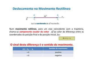 Deslocamento no Movimento Rectilíneo
Δx = xf - xi
Sentido do movimento
> 0 positivo
< 0 negativo
Num movimento retilíneo, para um eixo coincidente com a trajetória,
chama-se componente escalar do vetor ao valor da diferença entre as
coordenadas da posição final e da posição inicial, Δx:
r


O sinal desta diferença é o sentido do movimento.
 