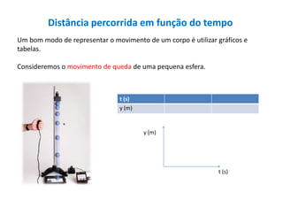 Distância percorrida em função do tempo
Um bom modo de representar o movimento de um corpo é utilizar gráficos e
tabelas.
Consideremos o movimento de queda de uma pequena esfera.
t (s)
y (m)
y (m)
t (s)
 
