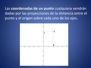 Las coordenadas de un punto cualquiera vendrán dadas por las proyecciones de la distancia entre el punto y el origen sobre cada uno de los ejes. ,[object Object]