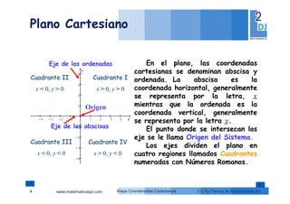 www.matematicaspr.com © L2DJ Temas de Matemáticas Inc.Mapa Coordenadas Cartesianas
Plano Cartesiano
4
-4 -3 -2 -1 1 2 3 4
-4
-3
-2
-1
1
2
3
4
y
x
En el plano, las coordenadas
cartesianas se denominan abscisa y
ordenada. La abscisa es la
coordenada horizontal, generalmente
se representa por la letra,
mientras que la ordenada es la
coordenada vertical, generalmente
se representa por la letra .
Eje de las abscisas
Eje de las ordenadas
El punto donde se intersecan los
eje se le llama Origen del Sistema.
Origen
Los ejes dividen el plano en
cuatro regiones llamados Cuadrantes
numeradas con Números Romanos.
Cuadrante I
x > 0, y > 0
Cuadrante II
x < 0, y > 0
Cuadrante III
x < 0, y < 0
Cuadrante IV
x > 0, y < 0
 