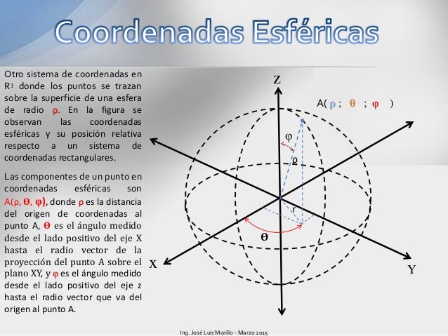 Coordenadas cilindricas y esfericas