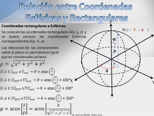Coordenadas cilindricas y esfericas