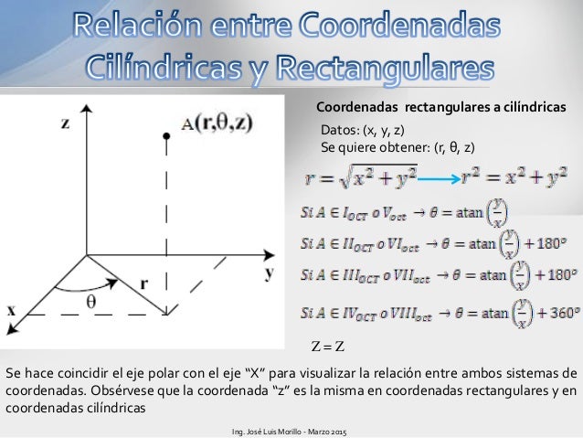 Coordenadas cilindricas y esfericas
