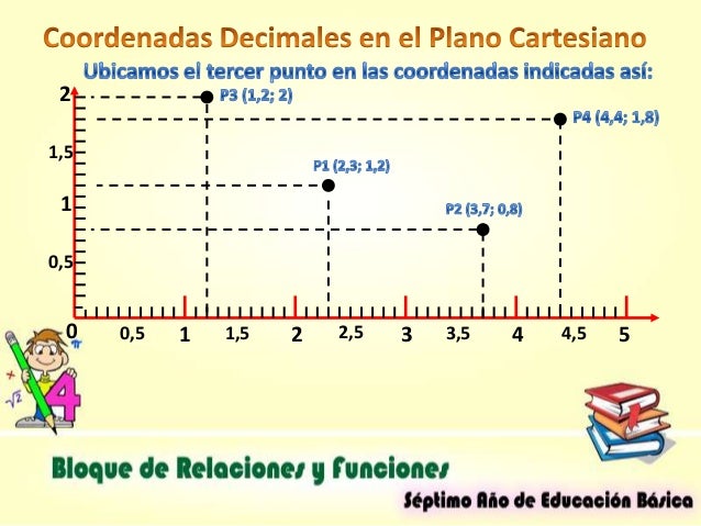 Decimales en el Plano Cartesiano