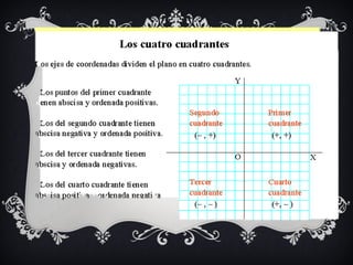 Coordenadas de un pto. 2