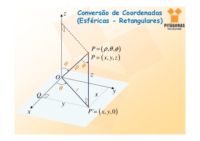 Coordenadas esféricas