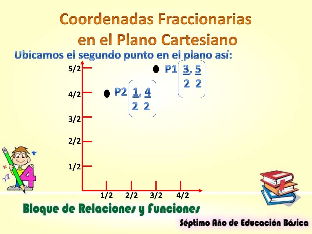 Fracciones En El Plano Cartesiano Images And Photos Finder