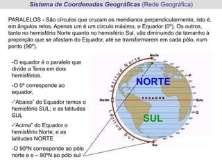 Sistema de Coordenadas Geográficas (Rede Geográfica)
PARALELOS - São círculos que cruzam os meridianos perpendicularmente, isto é,
em ângulos retos. Apenas um é um círculo máximo, o Equador (0º). Os outros,
tanto no hemisfério Norte quanto no hemisfério Sul, vão diminuindo de tamanho à
proporção que se afastam do Equador, até se transformarem em cada pólo, num
ponto (90º).
-O equador é o paralelo que
divide a Terra em dois
hemisférios.
-O 0º corresponde ao
equador,
-“Abaixo” do Equador temos o
hemisfério SUL; e as latitudes
SUL
-“Acima” do Equador o
hemisfério Norte; e as
latitudes NORTE
-O 90ºN corresponde ao pólo
norte e o – 90ºN ao pólo sul
NORTE
SUL
 