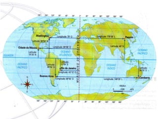 Variam de 0º a 180º (graus) e dividem a Terra em Hemisfério Leste e Oeste.