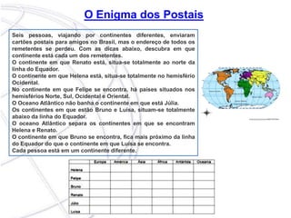 Cada meridiano possui o seu antimeridiano, isto é, um meridiano oposto que, junto com ele, forma uma circunferência.