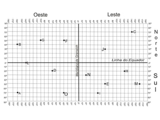 O antimeridiano de GREENWICH é chamado de LID ou Linha Internacional da Data. (180º)Meridiano 0º, marcado no observatório de Greenwich, a leste de Londres.