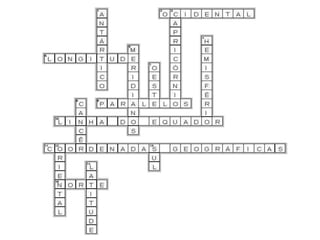 LATITUDEÉ a distancia, EM ARCO, medida em graus, de qualquer ponto da superfície terrestre ao Equador. Varia para Norte ou Sul ( LN ou LS)OBS: A idéia de medir a LATITUDE para se localizar no planeta nasceu através da observação do movimento do Sol e das Estrelas pelos povos babilônicos.
