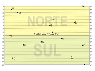 Variam de 0º a 90º (graus);
