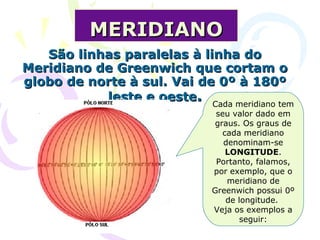 MERIDIANO São linhas paralelas à linha do Meridiano de Greenwich que cortam o globo de norte à sul. Vai de 0º à 180º leste e oeste . Cada meridiano tem seu valor dado em graus. Os graus de cada meridiano denominam-se  LONGITUDE . Portanto, falamos, por exemplo, que o meridiano de Greenwich possui 0º de longitude.  Veja os exemplos a seguir: 