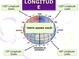 LONGITUDE 120º Longitude  Leste 45º Longitude  Leste 130º Longitude  Oeste 15º Longitude  Oeste TENTE AGORA VOCÊ! 