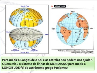 É a  distancia , em ARCO,  medida em graus , de qualquer ponto da superfície terrestre ate o  meridiano de Greenwich . Esta ligada à variação dos Fusos Horários. LONGITUDE Para medir a Longitude o Sol e as Estrelas não podem nos ajudar. Quem criou o sistema de linhas de MERIDIANO para medir a LONGITUDE foi do astrônomo grego Ptolomeu  