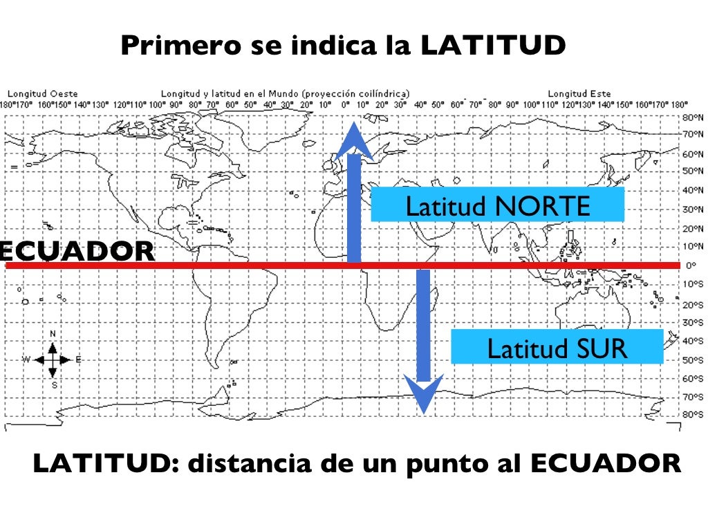 Coordenadas geograficas Coordenadas geograficas
