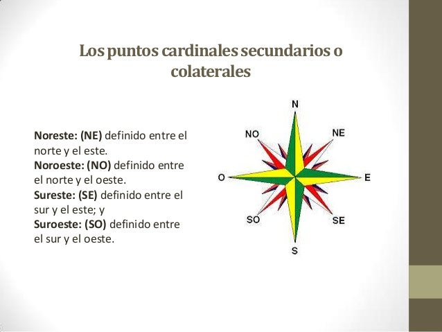 Coordenadas Geograficas Coordenadas Geograficas