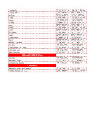 Lumiatala
Luz de Alba
Malena
Mara
Marta
Marita
Merel
Mery
Mi El
Mi Sueño
Negra
Plaza Apart
Sucot
Sueños Logrados
Tia Ines
Tu Lugar en Un Lugar
Un Lugar Vip
Vico Equense

32º 09´31.28" S
32º 07´04.46" S
32º 09'40.25'' S
32º 09´48.83" S
32º 09'36.10"S
32º09'43.16'' S
32º 09´25.50" S
32º 09´36.60" S
32º 09´56.95" S
32º 08´58.41" S
32º 09´14.19" S
32º09'49.39'' S
32º 08´53.45" S
32º 10´00.87" S
32° 9'19.57"S
32º 09´42.46" S
32° 9'42.69"S
32º 09´56.13" S

58º 23´57.58" O
58º 27´17.02" O
58º 24'14.73'' O
58º 24´28.07" O
58°24'8.66"O
58º24`16.56'' O
58º 24´14.51" O
58º 24´17.27" O
58º 23´42.73" O
58º 25´01.41" O
58º 24´44.96" O
58º23'56.64'' O
58º 25´07.36" O
58º 23´43.82" O
58°24'49.25"O
58º 24´35.25"O
58°24'35.25"O
58º 24´31.62" O

32° 8'26.84"S
32º 12´28.11" S
32º 11'40.32"

58°26'5.81"O
58º 22´17.60" O
58º 23'02.86"

32º 10´26.03" S
32º 07´44.56" S

58º 18´27.01" O
58º 26´23.66" O

ALOJAMIENTO RURAL
Doroteo
Solar de Campo
Lomadas de Kuarai

CAMPING
Balneario Municipal "Rocha"
Termas Villa Elisa S.A

 