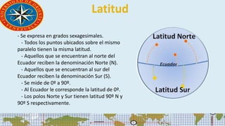 - Se expresa en grados sexagesimales.
- Todos los puntos ubicados sobre el mismo
paralelo tienen la misma latitud.
- Aquellos que se encuentran al norte del
Ecuador reciben la denominación Norte (N).
- Aquellos que se encuentran al sur del
Ecuador reciben la denominación Sur (S).
- Se mide de 0º a 90º.
- Al Ecuador le corresponde la latitud de 0º.
- Los polos Norte y Sur tienen latitud 90º N y
90º S respectivamente.
 