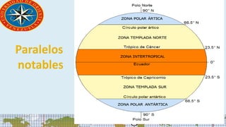 Coordenadas geograficas