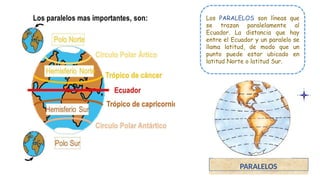 Los PARALELOS son líneas que
se trazan paralelamente al
Ecuador. La distancia que hay
entre el Ecuador y un paralelo se
llama latitud, de modo que un
punto puede estar ubicado en
latitud Norte o latitud Sur.
PARALELOS
 