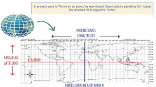 Si proyectamos la Tierra en un plano, los meridianos (longitudes) y paralelos (latitudes)
las veremos de la siguiente forma:
 