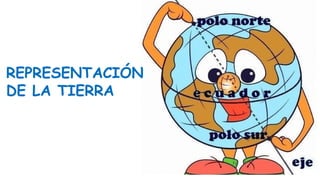 REPRESENTACIÓN
DE LA TIERRA
 