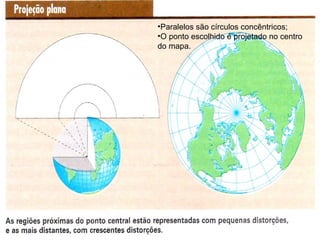 •Paralelos são círculos concêntricos;
•O ponto escolhido é projetado no centro
do mapa.
 