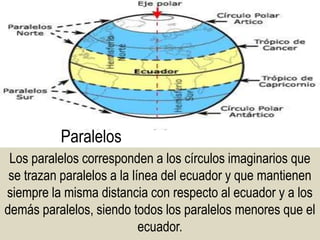 Paralelos
Los paralelos corresponden a los círculos imaginarios que
se trazan paralelos a la línea del ecuador y que mantienen
siempre la misma distancia con respecto al ecuador y a los
demás paralelos, siendo todos los paralelos menores que el
ecuador.
 