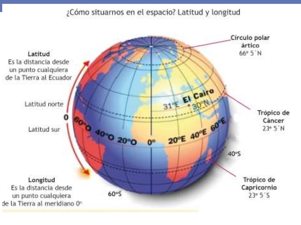 Que Son Las Coordenadas De Un Mapa Gufa Que Son Las Coordenadas De Un Mapa Gufa