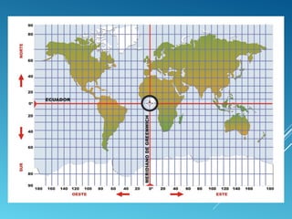 Coordenadasgeográficas