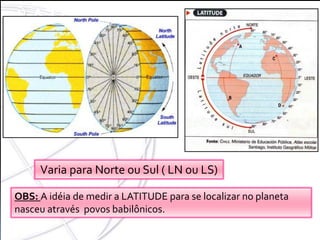 É a distancia, EM ARCO, medida em graus, de qualquer ponto da superfície
terrestre ao Equador.
LATITUD
E
Varia para Norte ou Sul ( LN ou LS)
OBS: A idéia de medir a LATITUDE para se localizar no planeta
nasceu através povos babilônicos.
 