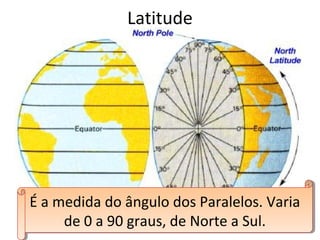 Latitude




É a medida do ângulo dos Paralelos. Varia
É a medida do ângulo dos Paralelos. Varia
     de 0 a 90 graus, de Norte a Sul.
     de 0 a 90 graus, de Norte a Sul.
 