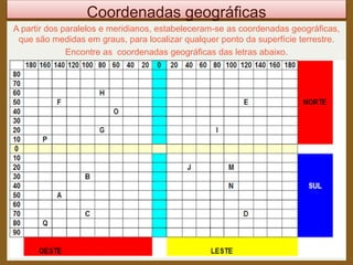 Coordenadas geográficas
A partir dos paralelos e meridianos, estabeleceram-se as coordenadas geográficas,
que são medidas em graus, para localizar qualquer ponto da superfície terrestre.
Encontre as coordenadas geográficas das letras abaixo.
 