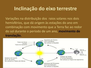 Inclinação do eixo terrestre
Variações na distribuição dos raios solares nos dois
hemisférios, que dá origem às estações do ano em
combinação com movimento que a Terra faz ao redor
do sol durante o período de um ano, movimento de
translação.
 