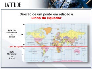 Direção de um ponto em relação a
Linha do Equador
Linha do Equador
NORTE:
Setentrional
ou
Boreal
SUL:
Meridional
ou
Austral
LATITUDE
 
